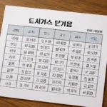 도시가스 단가표